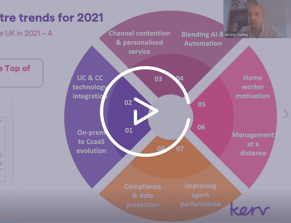top cx trends 2021