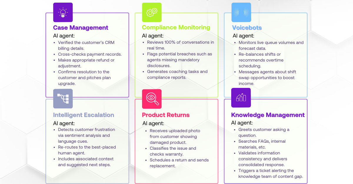 The uses of agentic AI