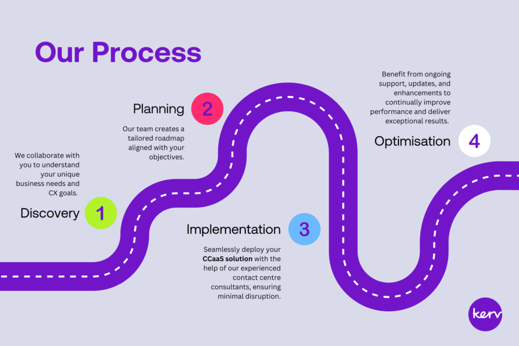 KE - Contact Centre Our Approach